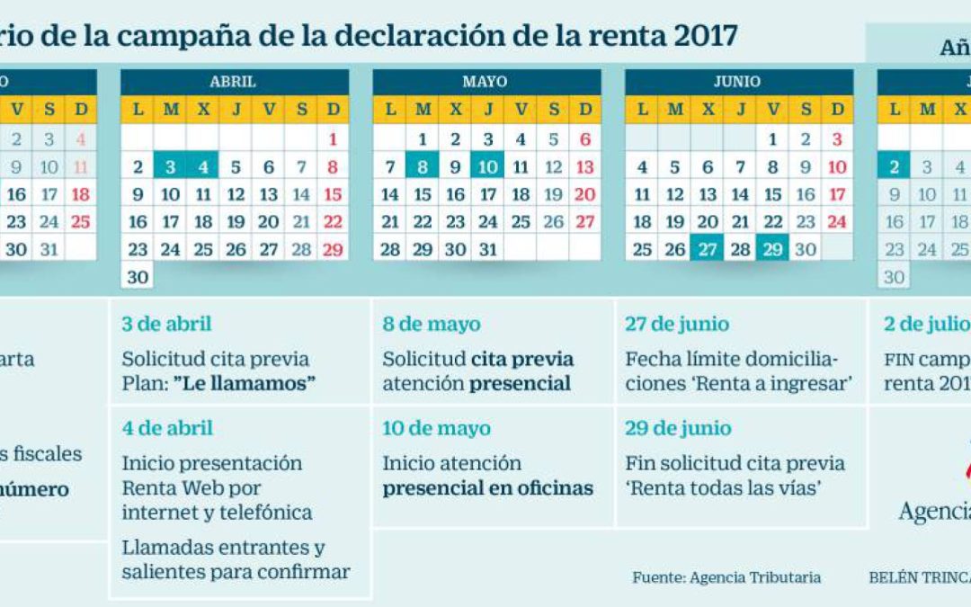 Calendario de la declaración de la renta 2017-2018